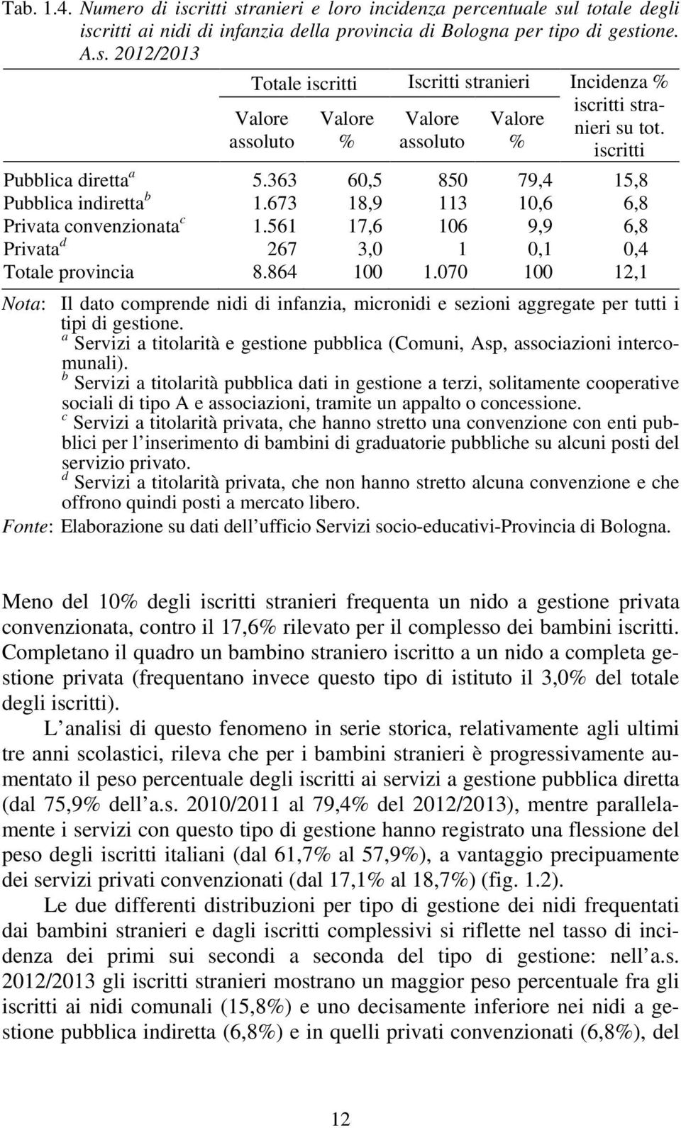 864 100 1.070 100 12,1 Nota: Il dato comprende nidi di infanzia, micronidi e sezioni aggregate per tutti i tipi di gestione.