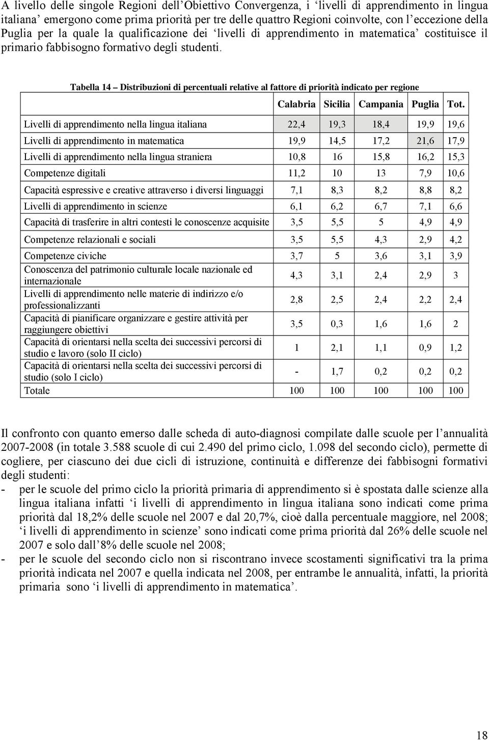 Tabella 14 Distribuzioni di percentuali relative al fattore di priorità indicato per regione Calabria Sicilia Campania Puglia Tot.