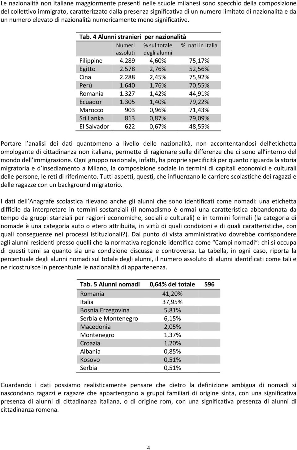 289 4,60% 75,17% Egitto 2.578 2,76% 52,56% Cina 2.288 2,45% 75,92% Perù 1.640 1,76% 70,55% Romania 1.327 1,42% 44,91% Ecuador 1.