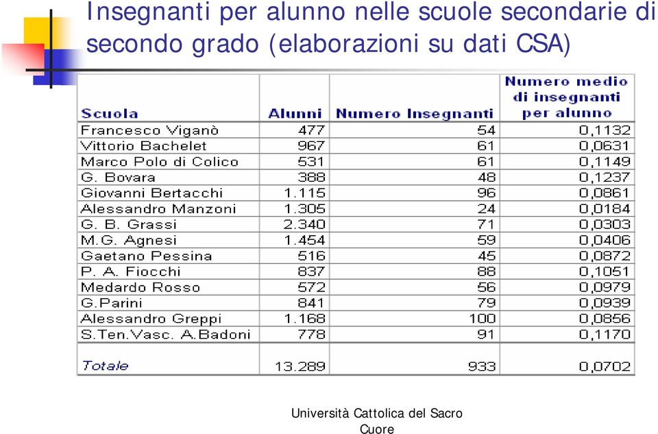 secondarie di secondo