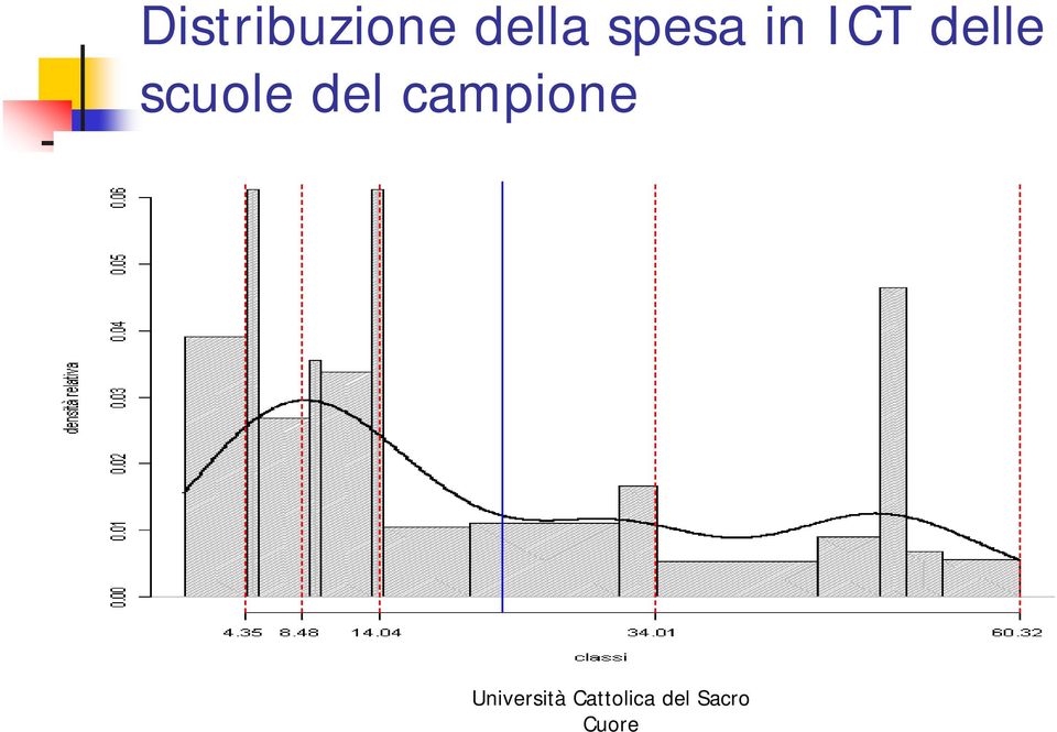 ICT delle