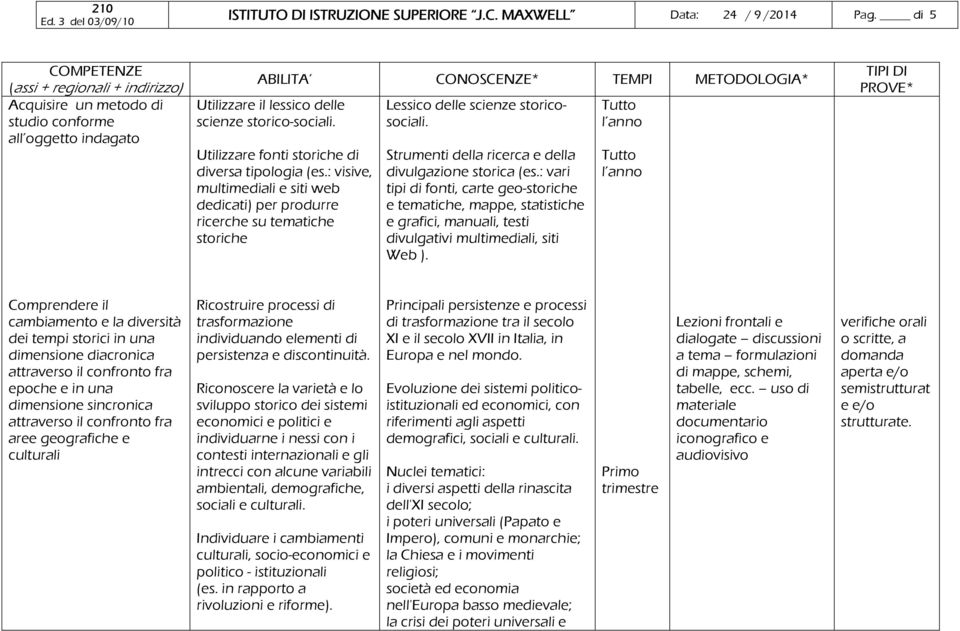 Strumenti della ricerca e della divulgazione storica (es.: vari tipi di fonti, carte geo-storiche e tematiche, mappe, statistiche e grafici, manuali, testi divulgativi multimediali, siti Web ).