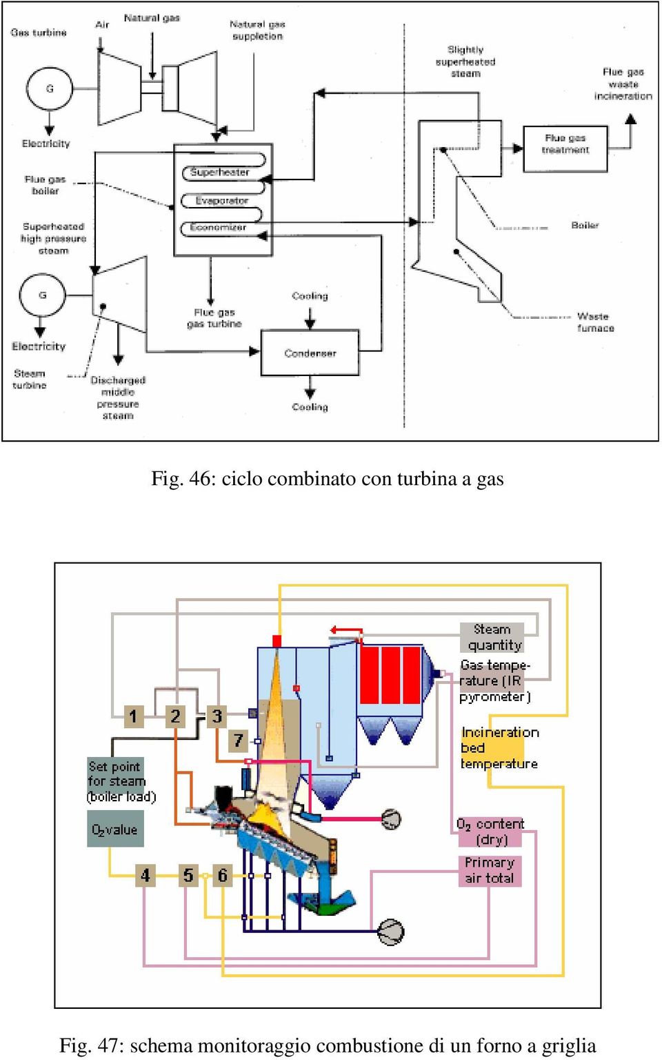 47: schema monitoraggio