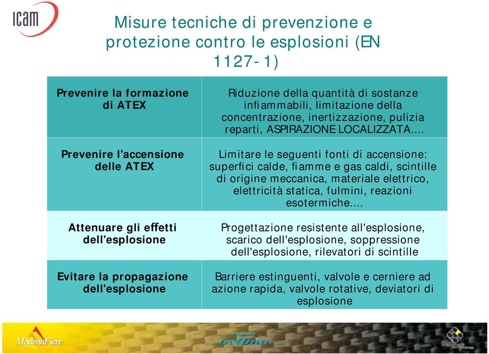 .. Limitare le seguenti fonti di accensione: superfici calde, fiamme e gas caldi, scintille di origine meccanica, materiale elettrico, elettricità statica, fulmini, reazioni esotermiche.