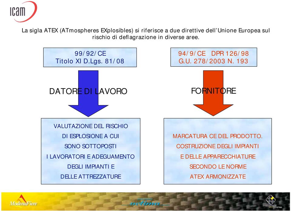 193 DATORE DI LAVORO FORNITORE VALUTAZIONE DEL RISCHIO DI ESPLOSIONE A CUI SONO SOTTOPOSTI I LAVORATORI E