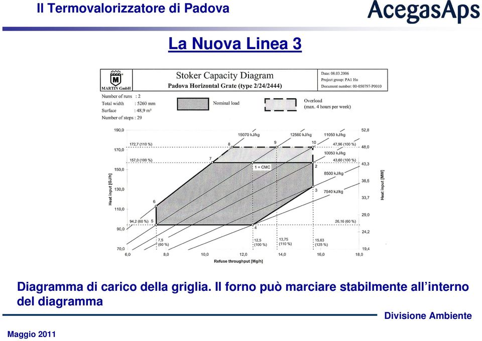 Il forno può marciare