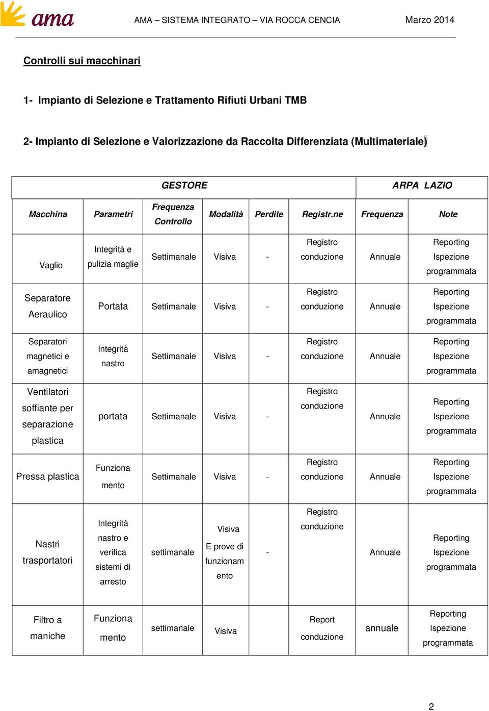 Funziona mento Nastri trasportatori nastro e verifica sistemi di