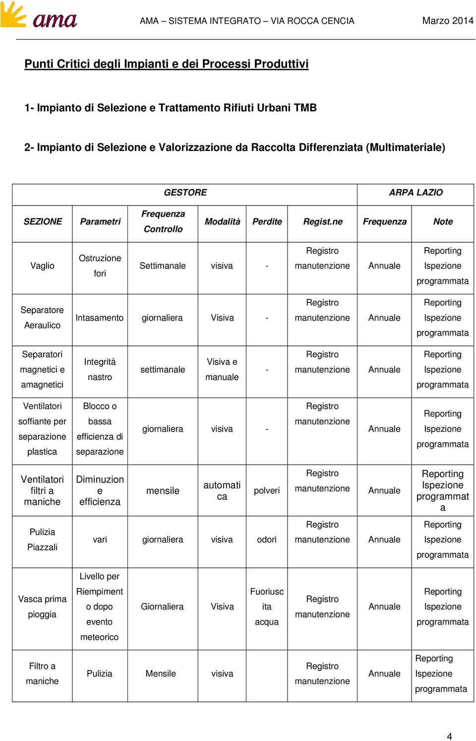 efficienza di giornaliera visiva - filtri a Diminuzion e efficienza mensile automati ca polveri programmat a Piazzali