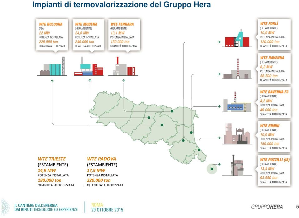 000 ton QUANTITA AUTORIZZATA WTE PADOVA (ESTAMBIENTE)