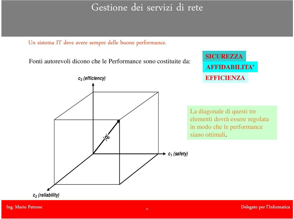 AFFIDABILITA EFFICIENZA q La diagonale di questi tre elementi dovrà essere regolata in