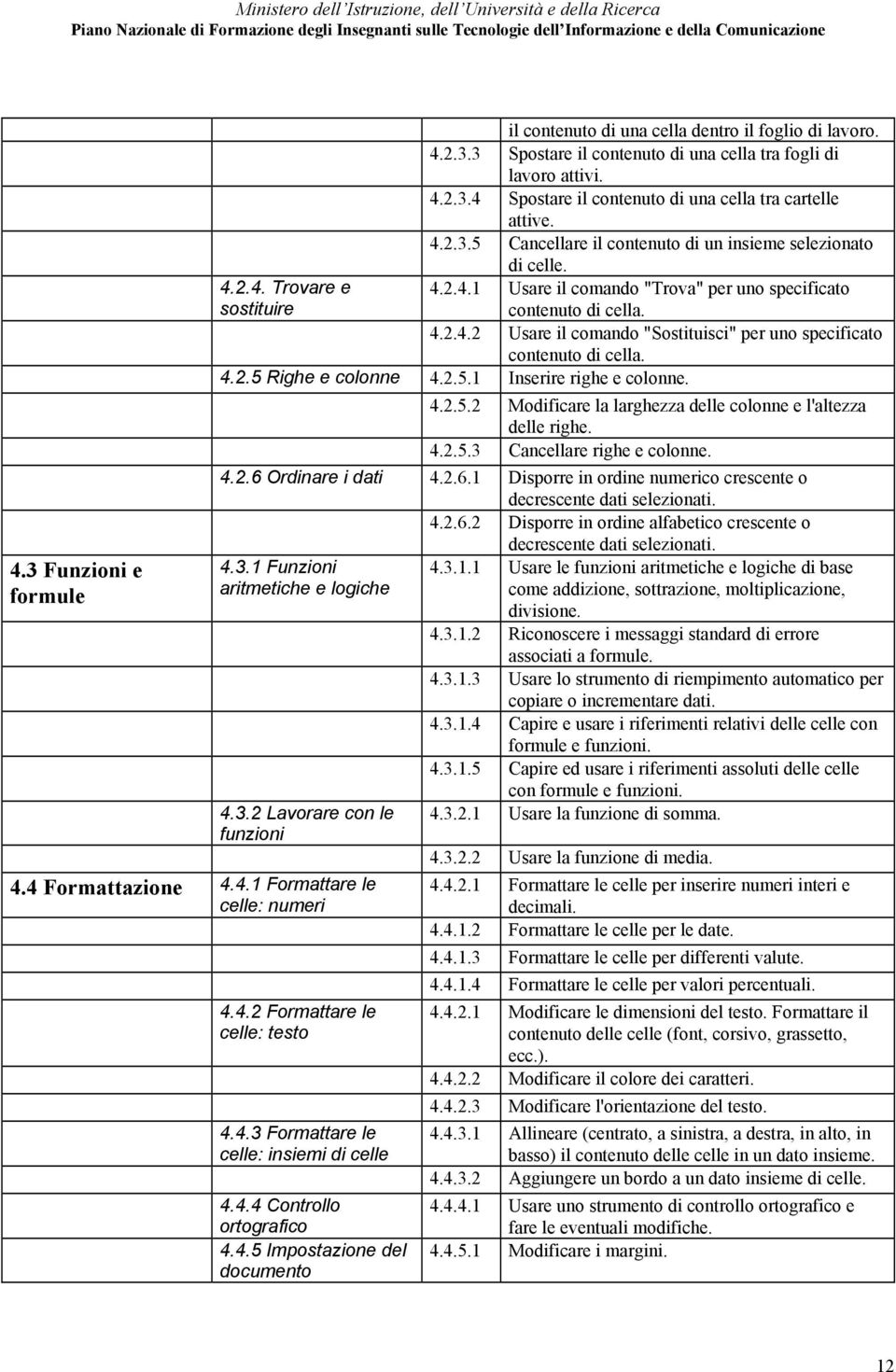 4.2.5 Righe e colonne 4.2.5.1 Inserire righe e colonne. 4.2.5.2 Modificare la larghezza delle colonne e l'altezza delle righe. 4.2.5.3 Cancellare righe e colonne. 4.2.6 