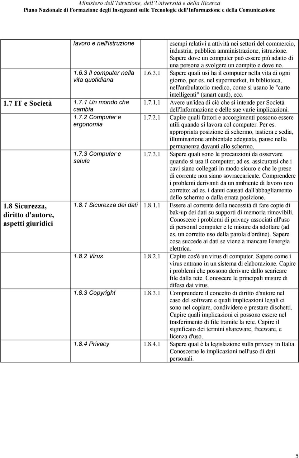 nel supermarket, in biblioteca, nell'ambulatorio medico, come si usano le "carte intelligenti" (smart card), ecc. 1.