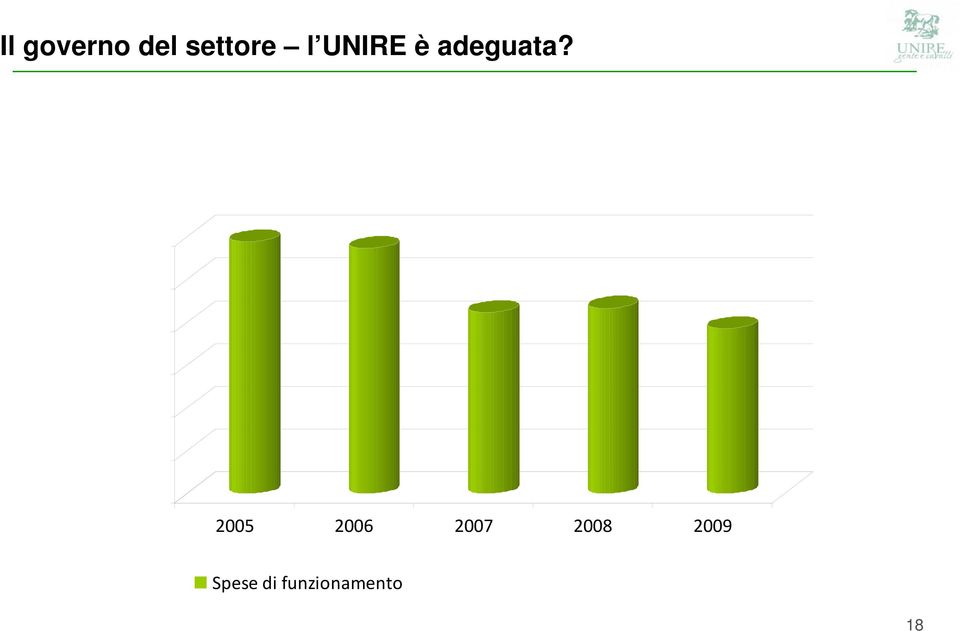 000 UNIRE 10.000 5.