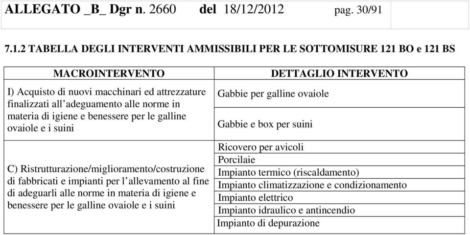 adeguamento alle norme in materia di igiene e benessere per le galline ovaiole e i suini C) Ristrutturazione/miglioramento/costruzione di fabbricati e impianti per l allevamento al