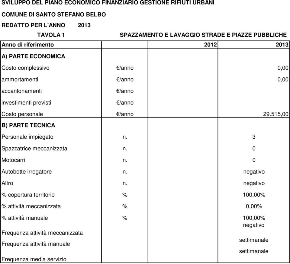 0 Autobotte irrogatore n. negativo Altro n.