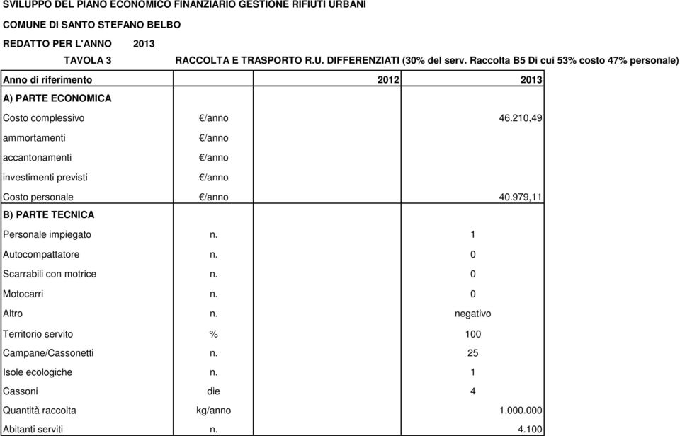 210,49 ammortamenti accantonamenti Costo personale 40.979,11 Personale impiegato n. 1 Autocompattatore n.