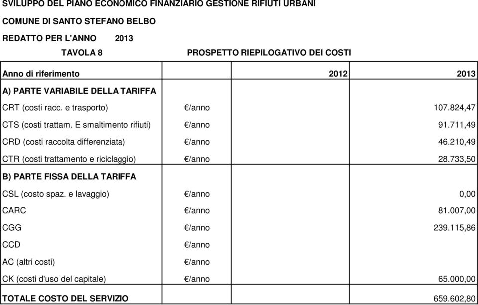 210,49 CTR (costi trattamento e riciclaggio) 28.733,50 B) PARTE FISSA DELLA TARIFFA CSL (costo spaz.