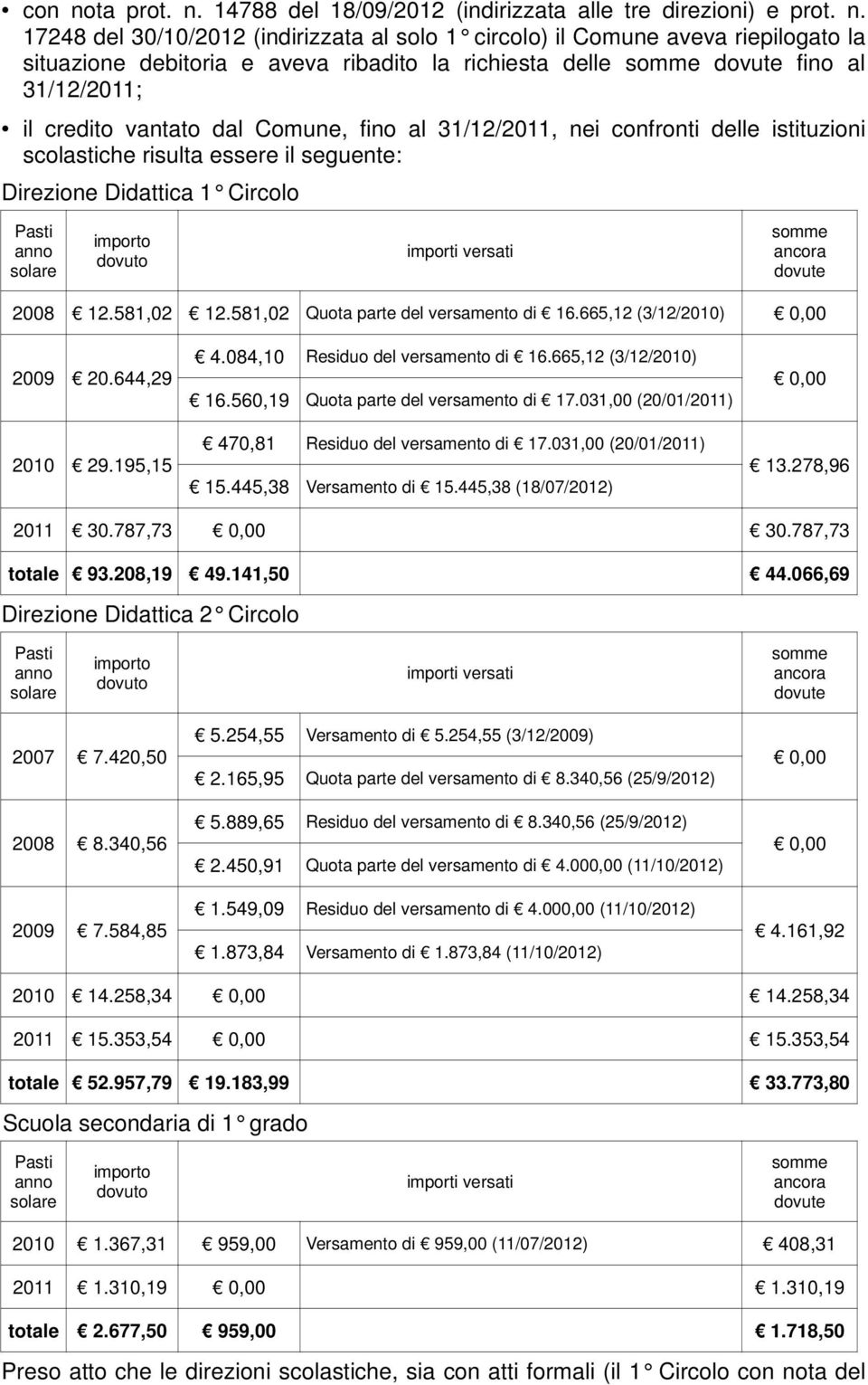 14788 del 18/09/2012 (indirizzata alle tre direzioni) e prot. n.