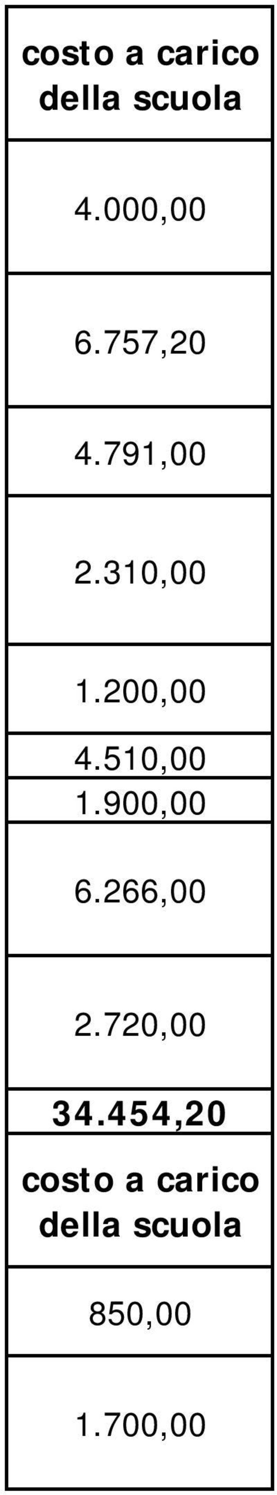 510,00 1.900,00 6.266,00 2.720,00 34.