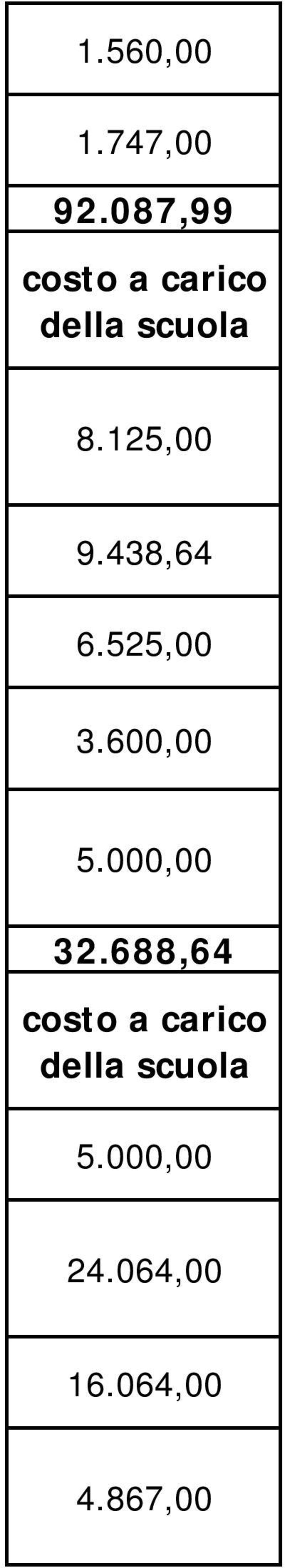 125,00 9.438,64 6.525,00 3.600,00 5.