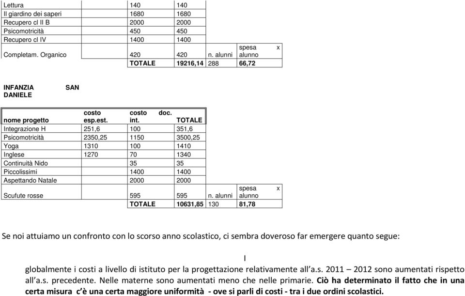 Piccolissimi 1400 1400 Aspettando Natale 2000 2000 Scufute rosse 595 595 n.