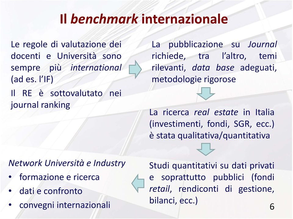 metodologie rigorose La ricerca real estate in Italia (investimenti, fondi, SGR, ecc.