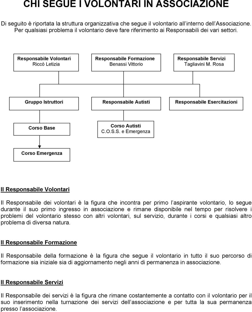 Responsabile Volontari Riccò Letizia Responsabile Formazione Benassi Vittorio Responsabile Servizi Tagliavini M.