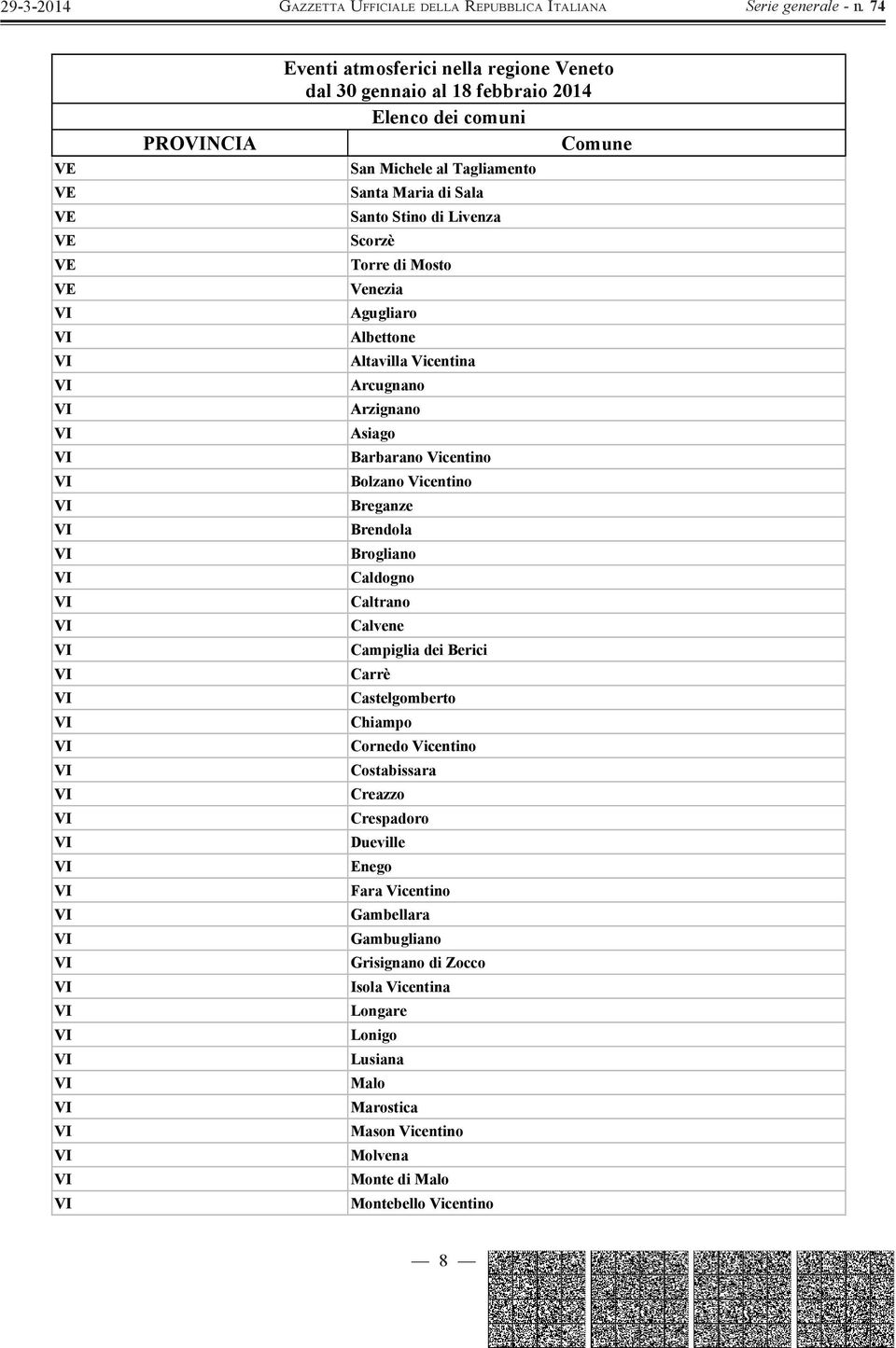 Livenza Scorzè Torre di Mosto Venezia Agugliaro Albettone Altavilla Vicentina Arcugnano Arzignano Asiago Barbarano Vicentino Bolzano Vicentino Breganze Brendola Brogliano Caldogno