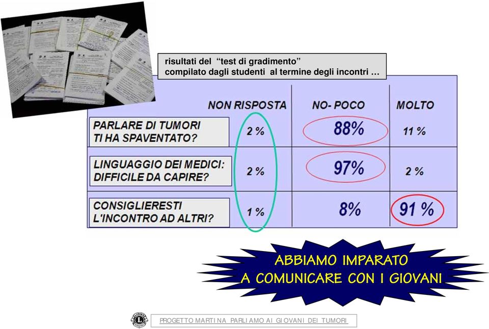 ABBIAMO IMPARATO A COMUNICARE CON I GIOVANI