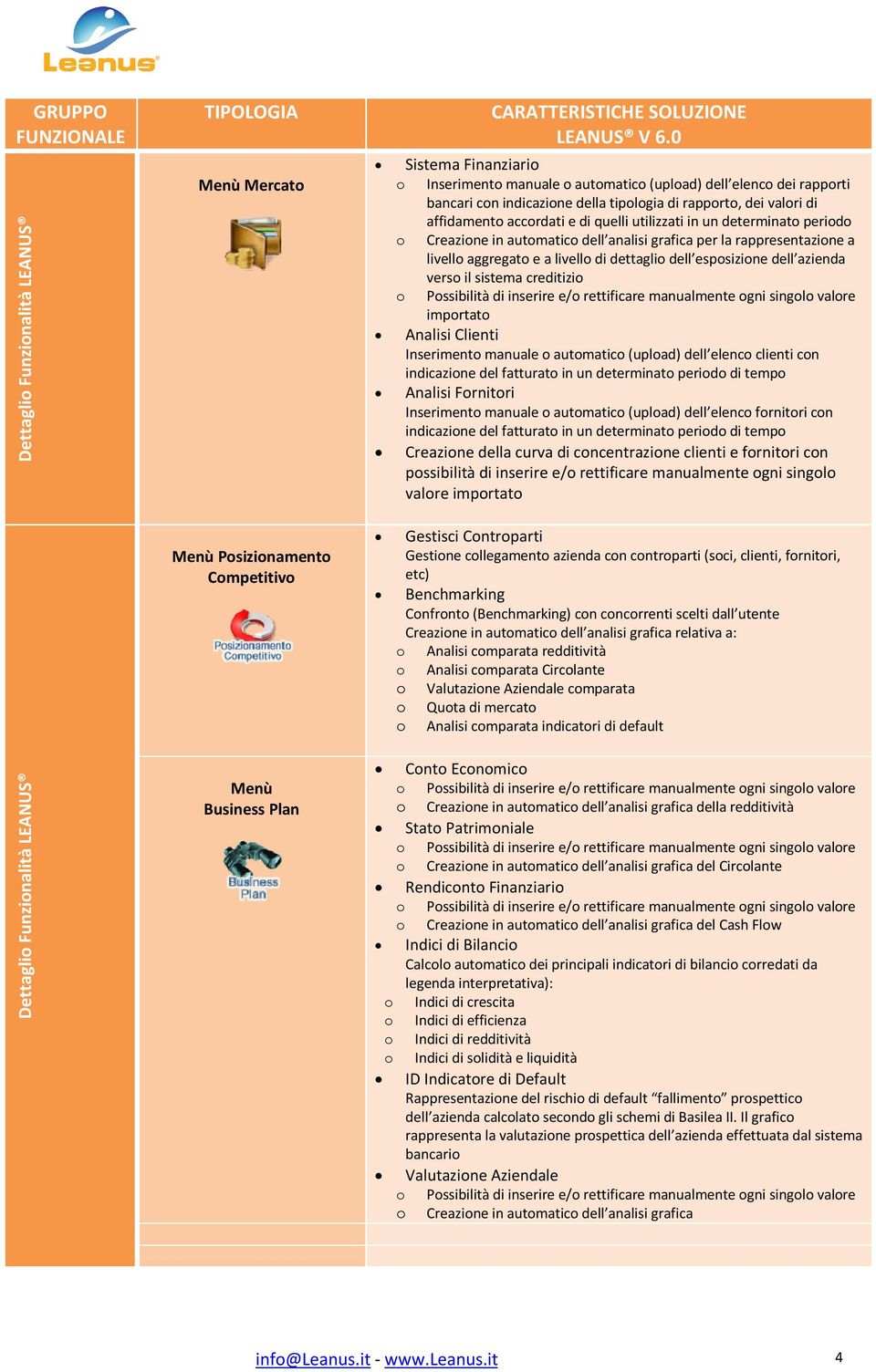 importato Analisi Clienti Inserimento manuale o automatico (upload) dell elenco clienti con indicazione del fatturato in un determinato periodo di tempo Analisi Fornitori Inserimento manuale o