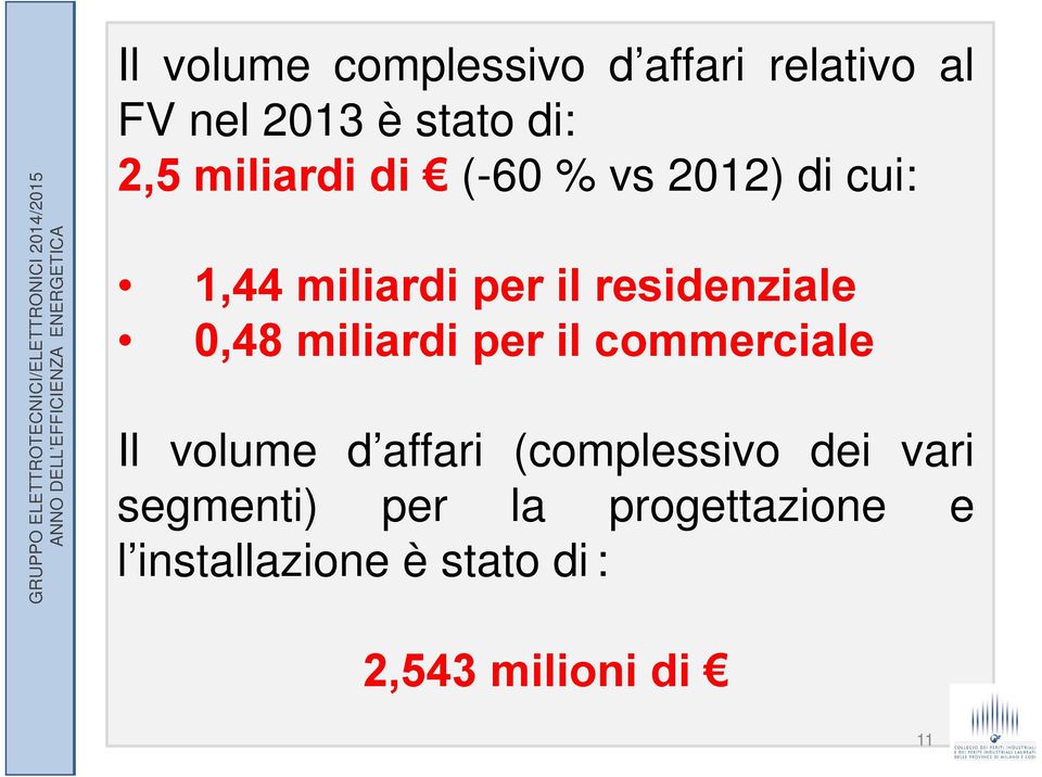 0,48 miliardi per il commerciale Il volume d affari (complessivo dei vari