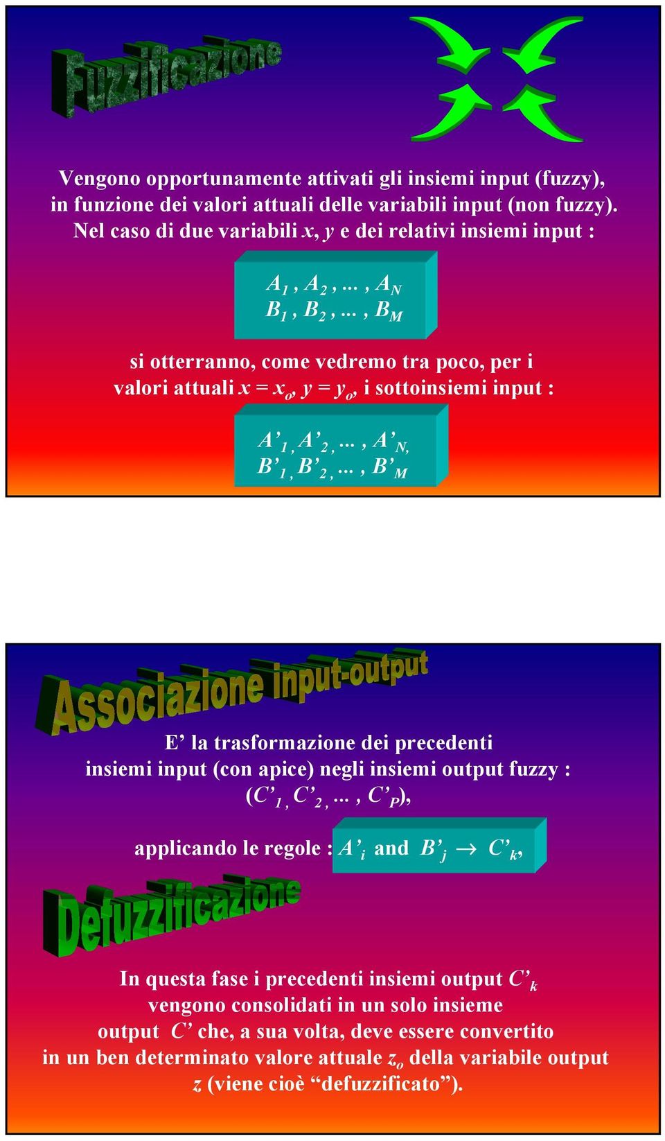 .., B M si otterranno, come vedremo tra poco, per i valori attuali x = x o, y = y o, i sottoinsiemi input : A 1, A 2,..., A N, B 1, B 2,.