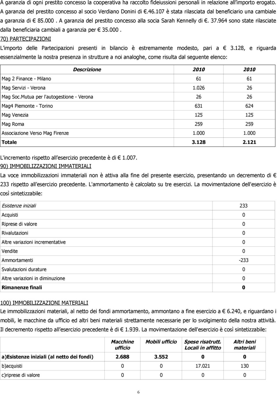 964 sono state rilasciate dalla beneficiaria cambiali a garanzia per 35.000. 70) PARTECIPAZIONI L importo delle Partecipazioni presenti in bilancio è estremamente modesto, pari a 3.