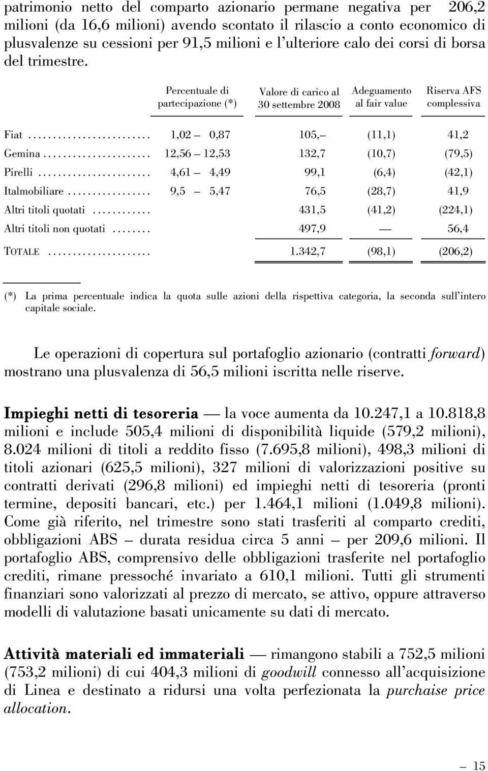 .. 1,02 0,87 105, (11,1) 41,2 Gemina... 12,56 12,53 132,7 (10,7) (79,5) Pirelli... 4,61 4,49 99,1 (6,4) (42,1) Italmobiliare... 9,5 5,47 76,5 (28,7) 41,9 Altri titoli quotati.