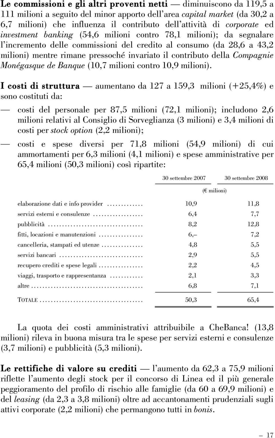 contributo della Compagnie Monégasque de Banque (10,7 milioni contro 10,9 milioni).
