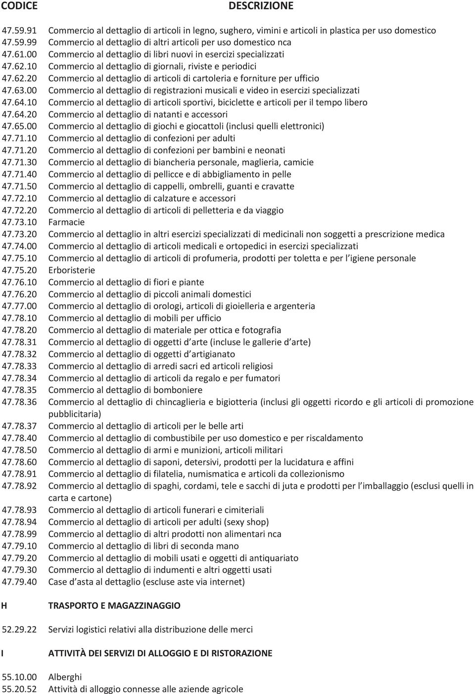 63.00 Commercio al dettaglio di registrazioni musicali e video in esercizi specializzati 47.64.10 Commercio al dettaglio di articoli sportivi, biciclette e articoli per il tempo libero 47.64.20 Commercio al dettaglio di natanti e accessori 47.