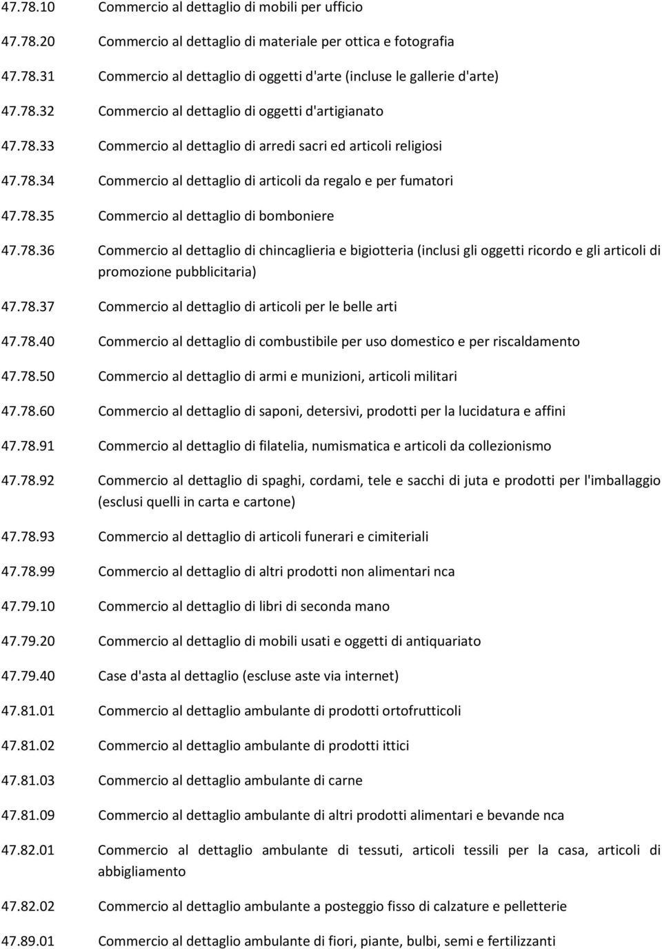 78.36 Commercio al dettaglio di chincaglieria e bigiotteria (inclusi gli oggetti ricordo e gli articoli di promozione pubblicitaria) 47.78.37 Commercio al dettaglio di articoli per le belle arti 47.