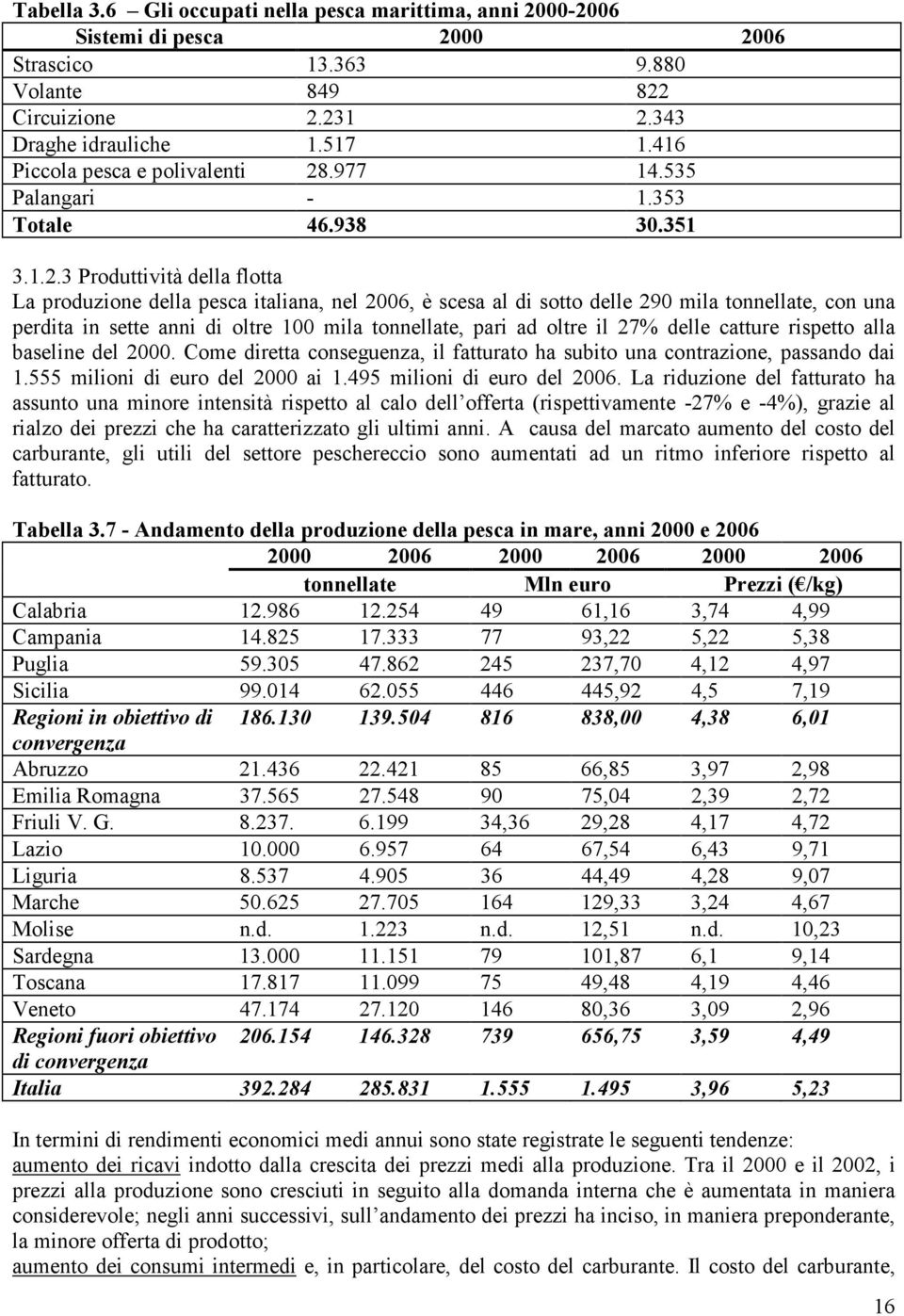 .977 14.535 Palangari - 1.353 Totale 46.938 30.351 3.1.2.