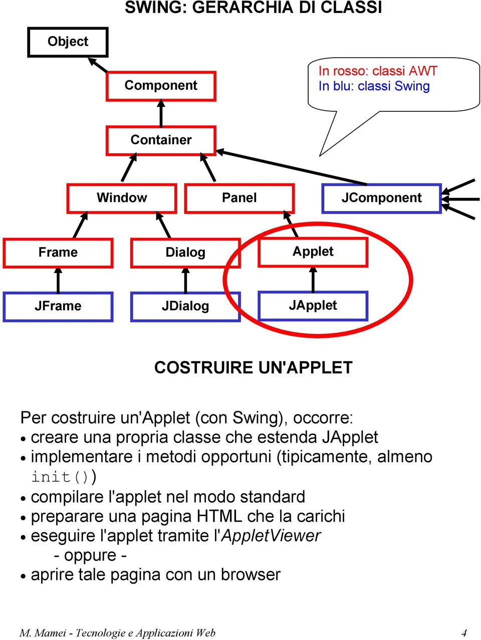 JApplet implementare i metodi opportuni (tipicamente, almeno init()) compilare l'applet nel modo standard preparare una pagina HTML che