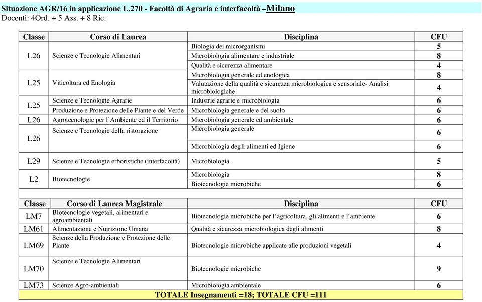 Valutazione della qualità e sicurezza microbiologica e sensoriale- Analisi microbiologiche 4 Scienze e Tecnologie Agrarie Industrie agrarie e microbiologia 6 Produzione e Protezione delle Piante e