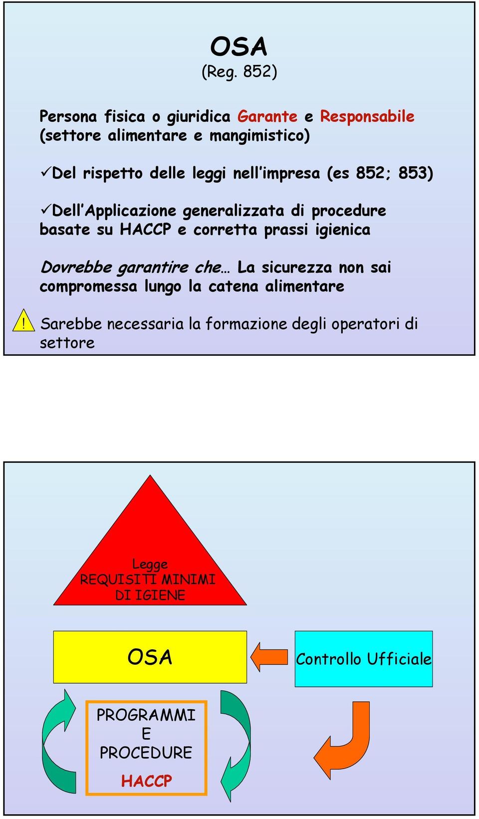 nell impresa (es 852; 853) Dell Applicazione generalizzata di procedure basate su HACCP e corretta prassi igienica