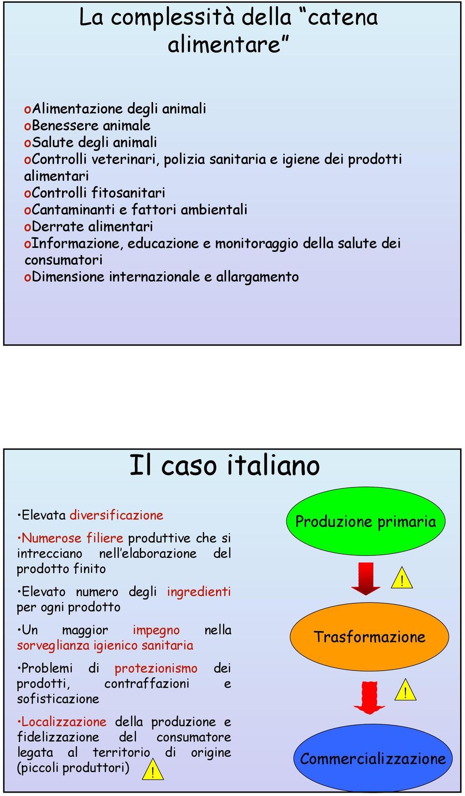 Elevata diversificazione Numerose filiere produttive che si intrecciano nell elaborazione del prodotto finito Elevato numero degli ingredienti per ogni prodotto Un maggior impegno nella sorveglianza