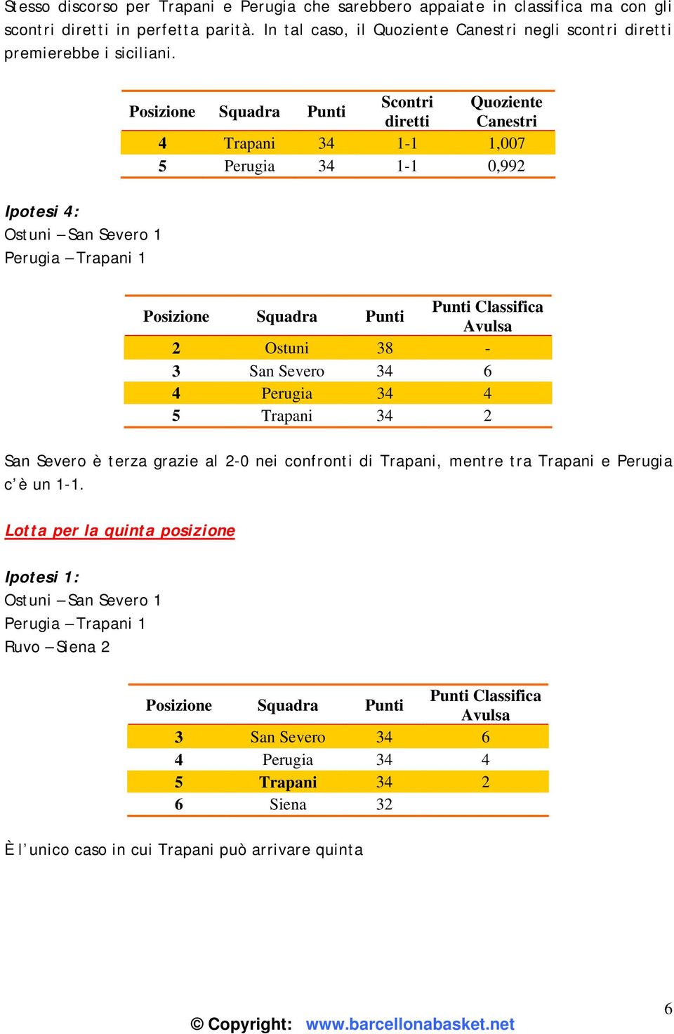 Ipotesi 4: Ostuni San Severo 1 Perugia Trapani 1 Scontri diretti Canestri 4 Trapani 34 1-1 1,007 5 Perugia 34 1-1 0,992 2 Ostuni 38-3 San Severo 34 6 4 Perugia 34 4