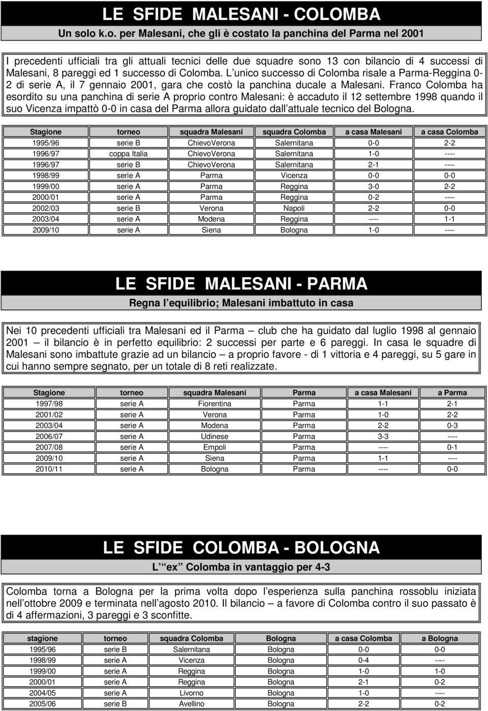 successo di Colomba. L unico successo di Colomba risale a Parma-Reggina - di serie A, il 7 gennaio 1, gara che costò la panchina ducale a Malesani.