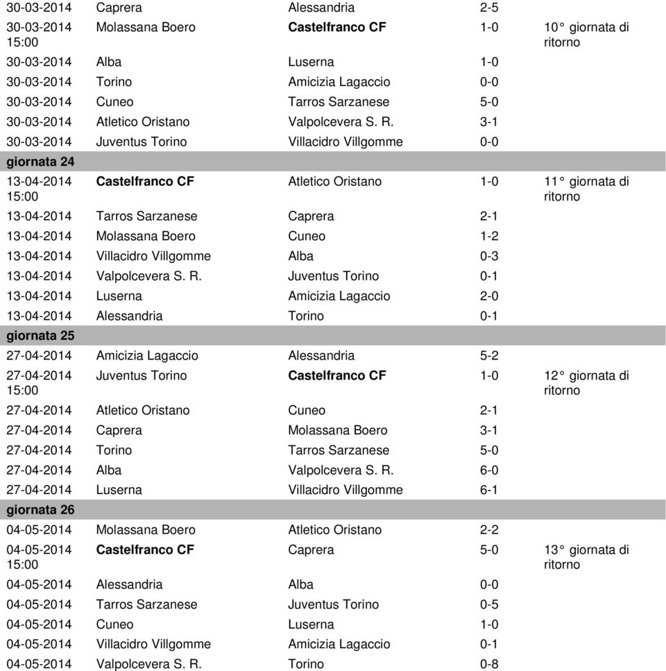 3-1 30-03-2014 Juventus Torino Villacidro Villgomme 0-0 giornata 24 13-04-2014 Castelfranco CF Atletico Oristano 1-0 11 giornata di ritorno 13-04-2014 Tarros Sarzanese Caprera 2-1 13-04-2014