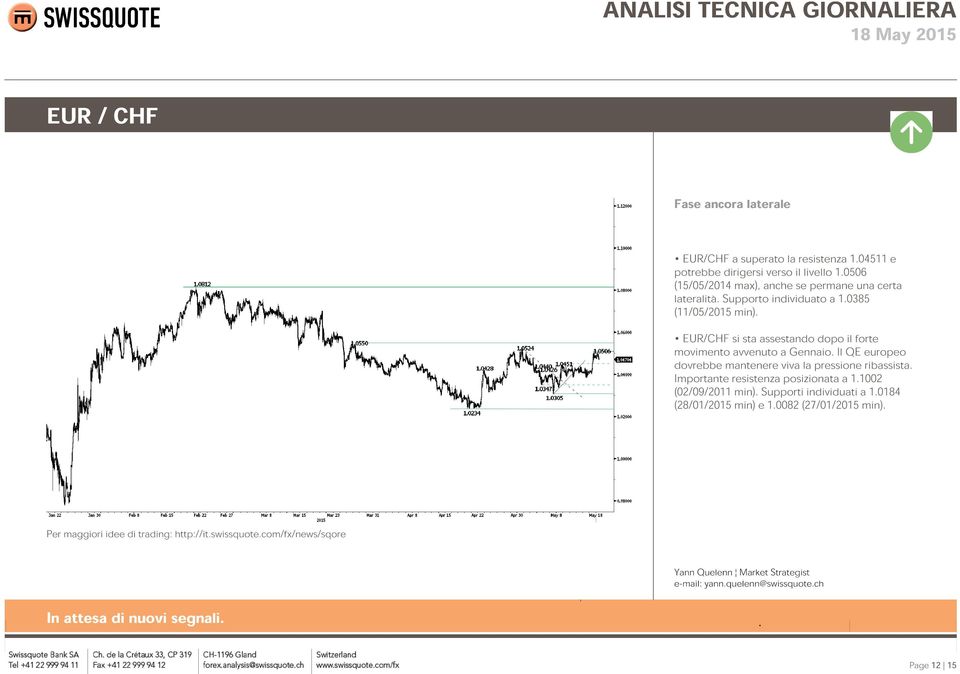 EUR/CHF si sta assestando dopo il forte movimento avvenuto a Gennaio.