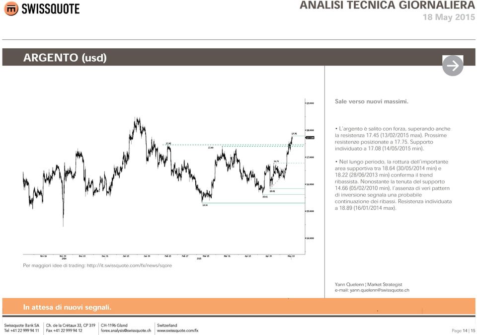 Nel lungo periodo, la rottura dell'importante area supportiva tra 18.64 (30/05/2014 min) e 18.