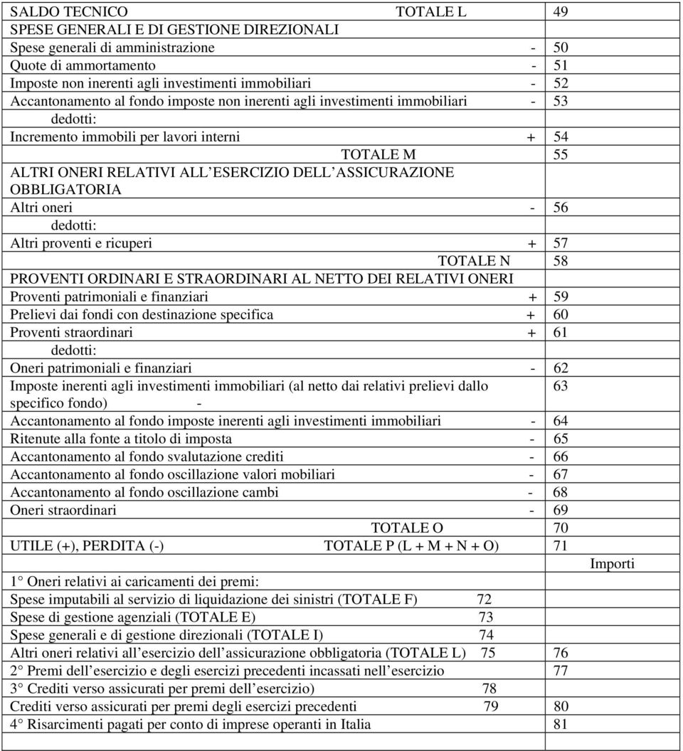 OBBLIGATORIA Altri oneri - 56 dedotti: Altri proventi e ricuperi + 57 TOTALE N 58 PROVENTI ORDINARI E STRAORDINARI AL NETTO DEI RELATIVI ONERI Proventi patrimoniali e finanziari + 59 Prelievi dai