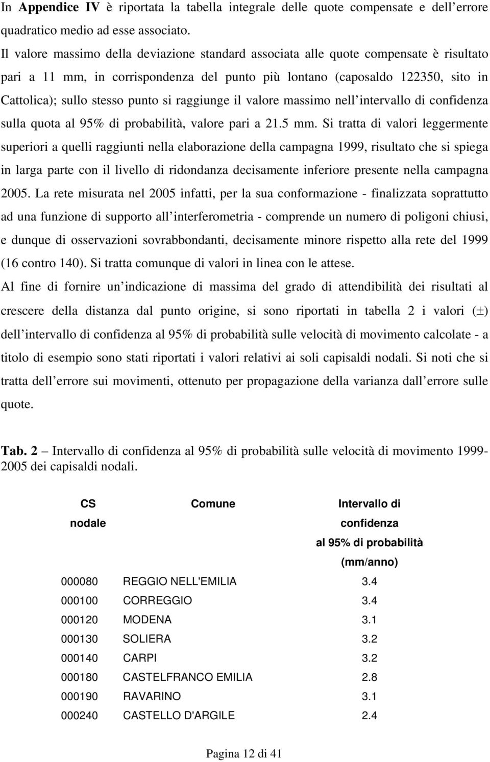 si raggiunge il valore massimo nell intervallo di confidenza sulla quota al 95% di probabilità, valore pari a 21.5 mm.