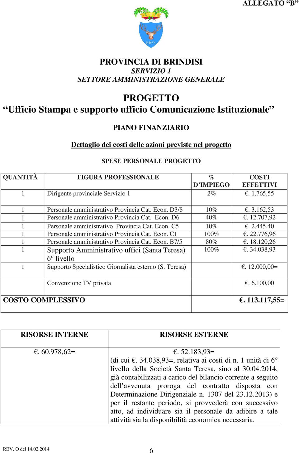 D3/8 10%. 3.162,53 1 Personale amministrativo Provincia Cat. Econ. D6 40%. 12.707,92 1 Personale amministrativo Provincia Cat. Econ. C5 10%. 2.445,40 1 Personale amministrativo Provincia Cat. Econ. C1 100%.